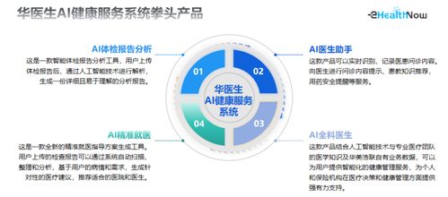 華美浩聯榮登信通院數字醫療全景圖，技術服務引領高質量發展新篇章